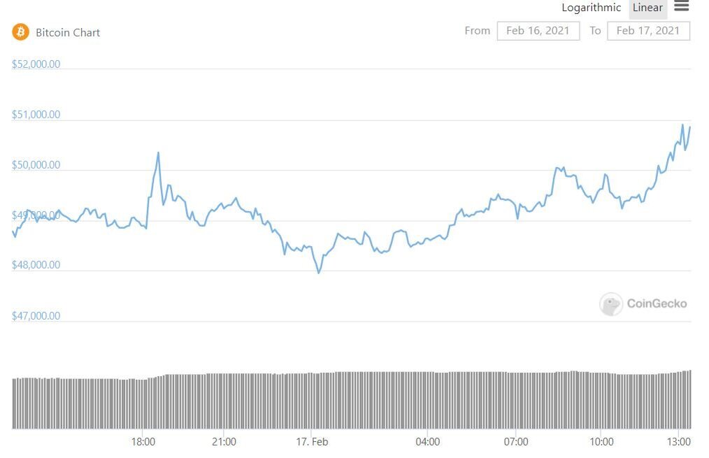 Курс биткоина на данный момент. Курс биткоина к рублю. Аналитика биткоина фигуры. График биткоина американских аналитиков. Курс биткоина в долларах США.