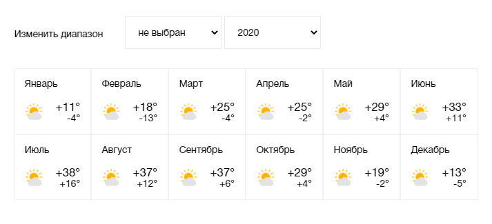 Погода ялта и температура моря. Погода в Лазаревском на 10 дней 2024. Погода в Лазаревском в сентябре. Погода в Лазаревском на 14 дней. Погода в Туапсе на 10 дней.