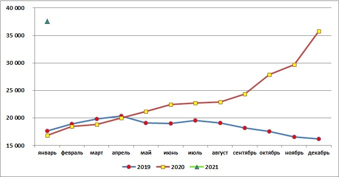 Источник: SoyaNews, данные Росстата