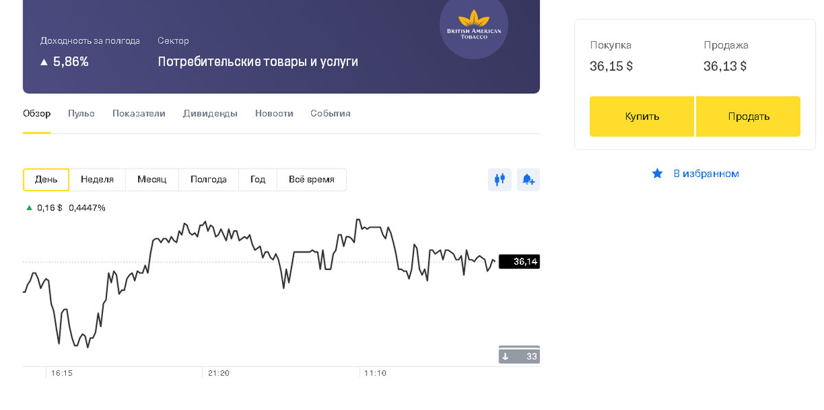 Британская компания British american tobacco и ее динамика за 4 марта 2021 года