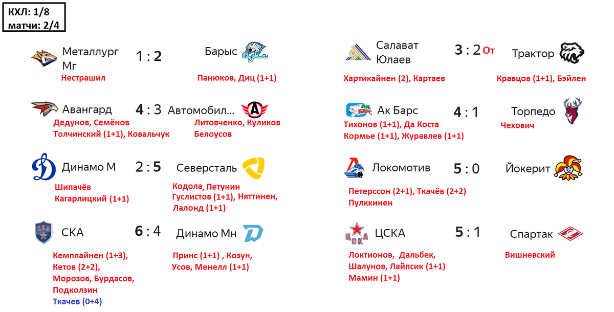 Локомотив ярославль расписание матчей 2025 кхл таблица 