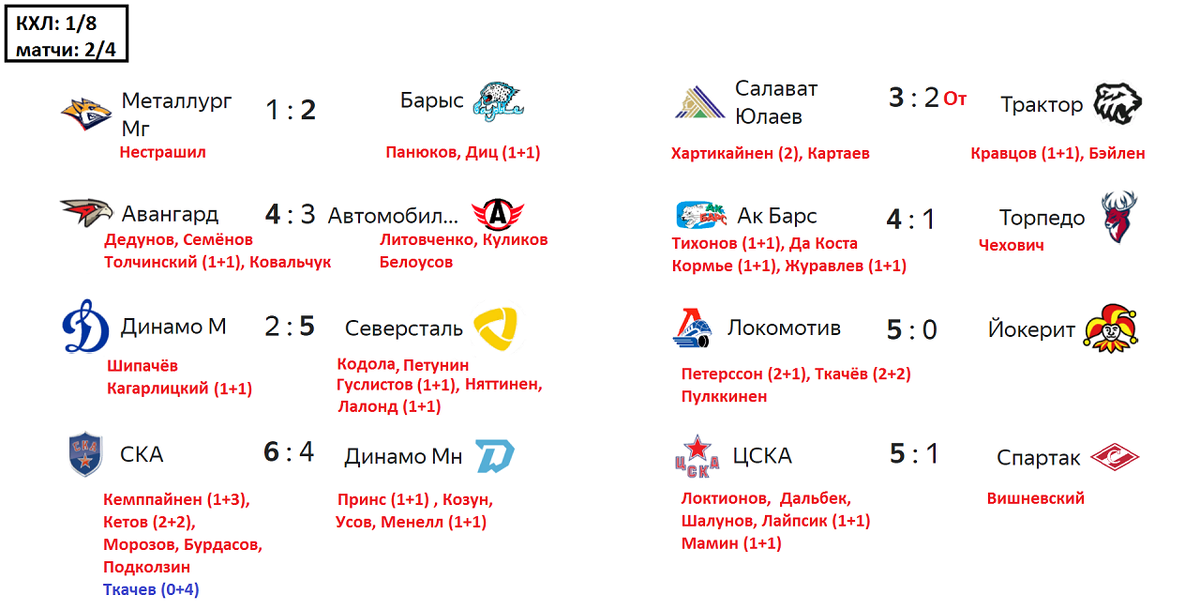 Расписание игр кхл 29 февраля