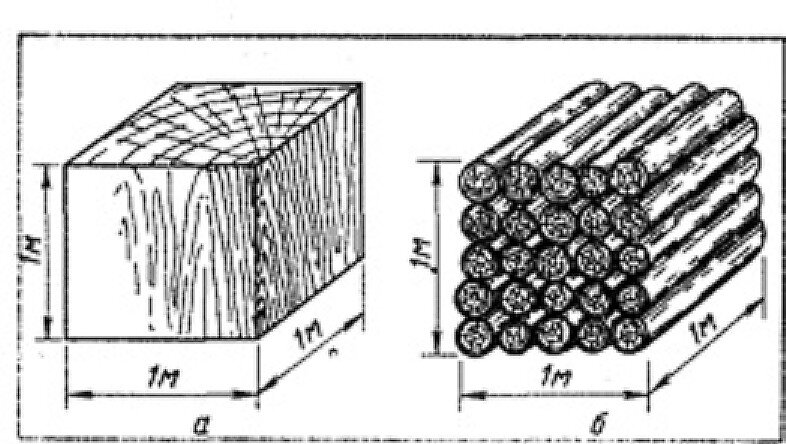  Плотный кубический метр древесины (а); складочный кубический метр круглого леса (б)
