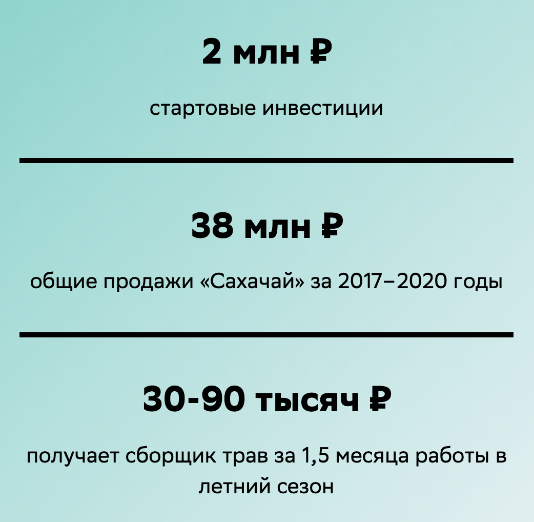 Как предпринимательница из Якутии производит иван-чай за полярным кругом (и  зачем) | СберБизнес | Дзен