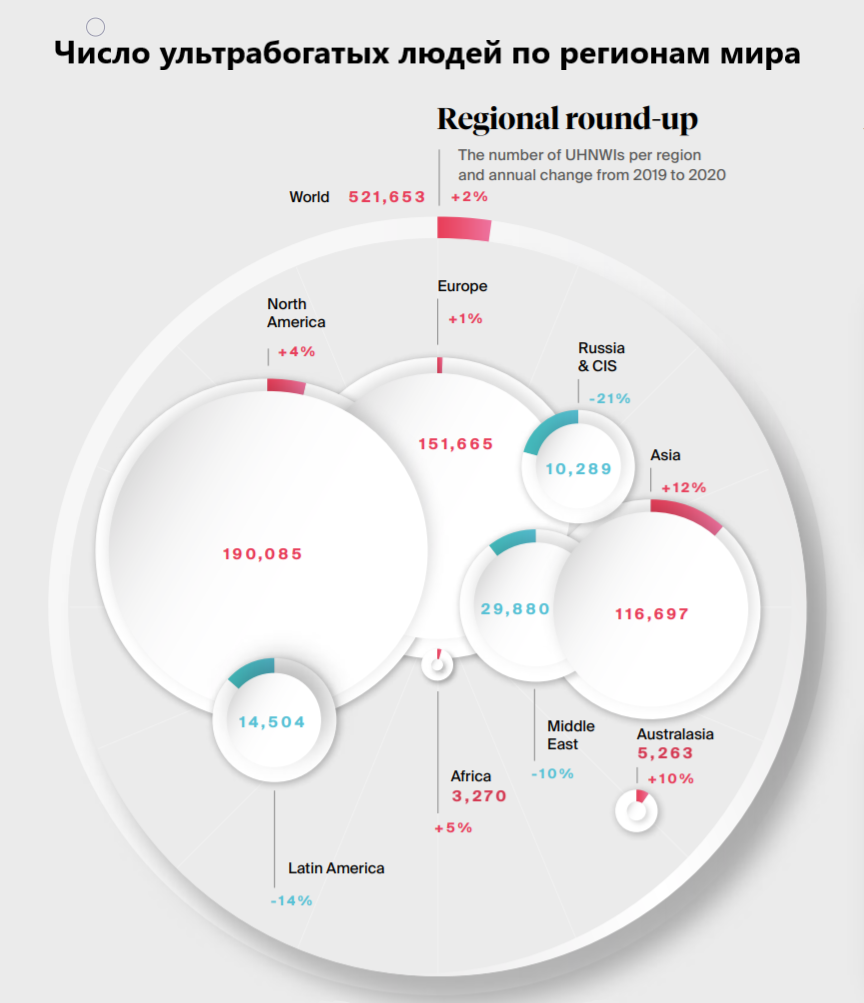 Источник: knightfrank.com, перевод автора