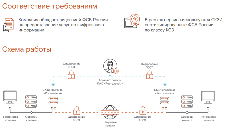 Ростелеком солар презентация