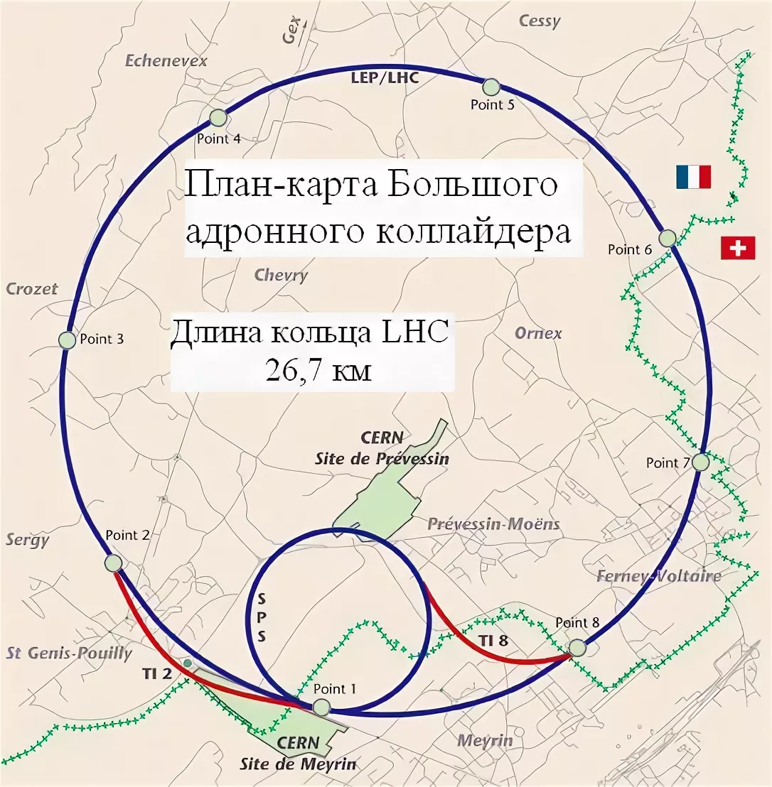 Адронный коллайдер схема