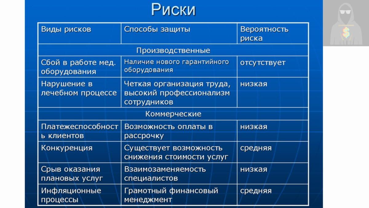 Оценка риска и страхование в бизнес плане