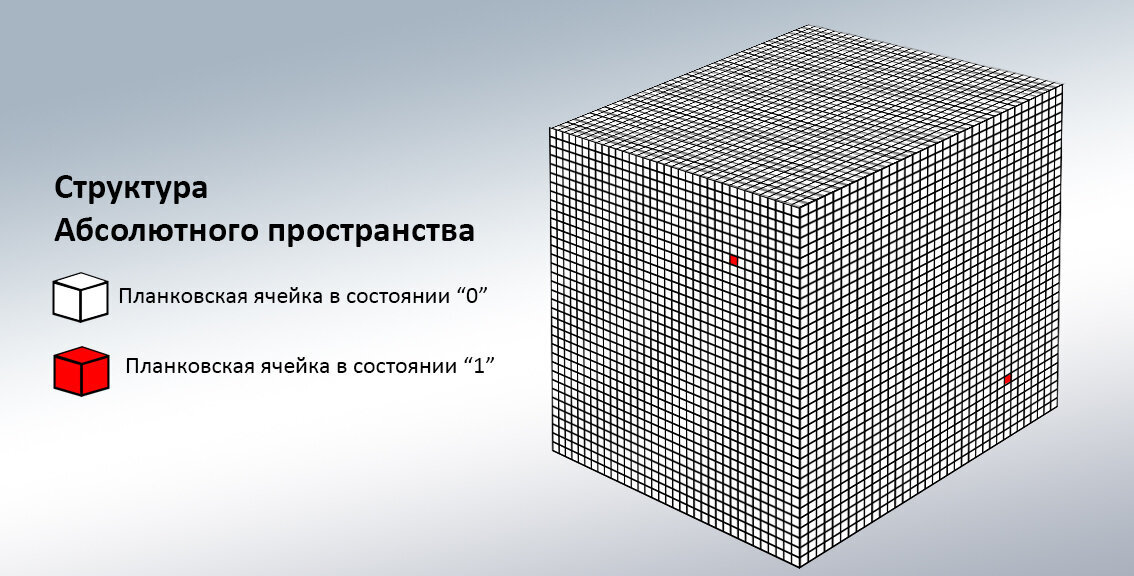 Рис. 1. Сетка абсолютного или фундаментального пространства.