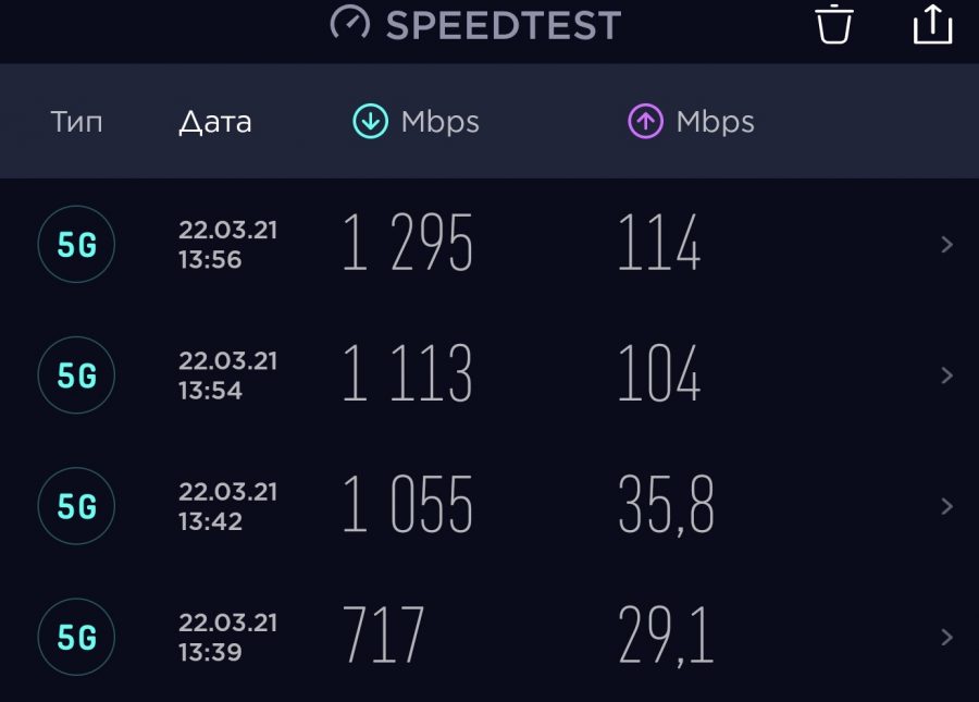 Как я ловил в Москве сеть 5G. И поймал4