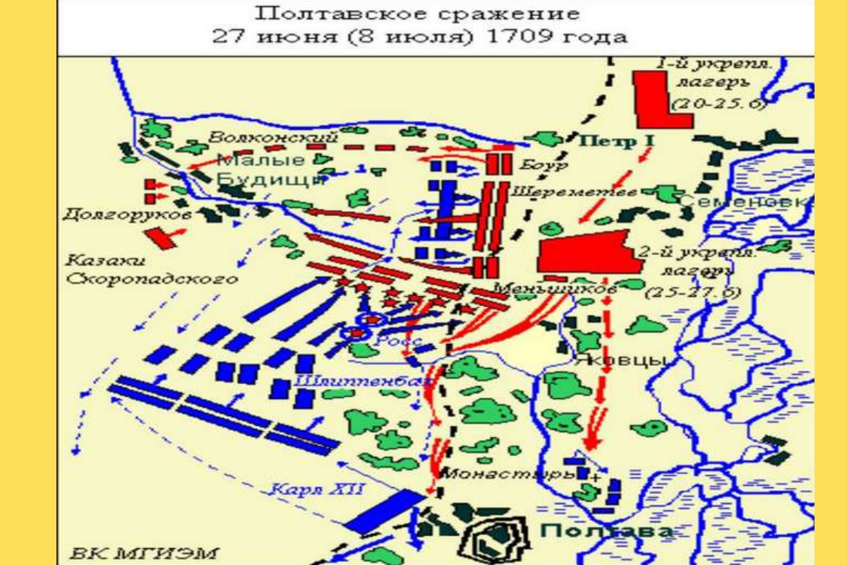 Карта полтавской битвы 1709