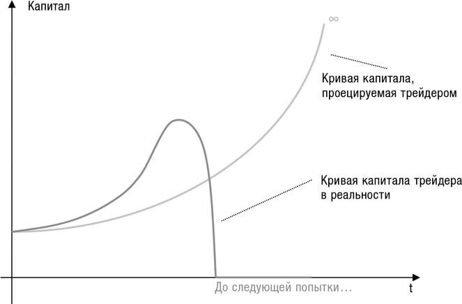 "От великого до смешного один шаг!". Наполеон 