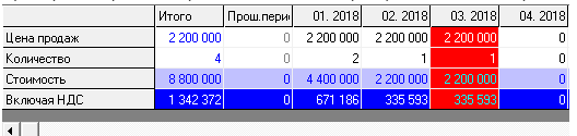 Секреты расчета бизнес-плана. Как создать двух-временную таблицу для расчета планов поступления денег и дебиторской задолженност