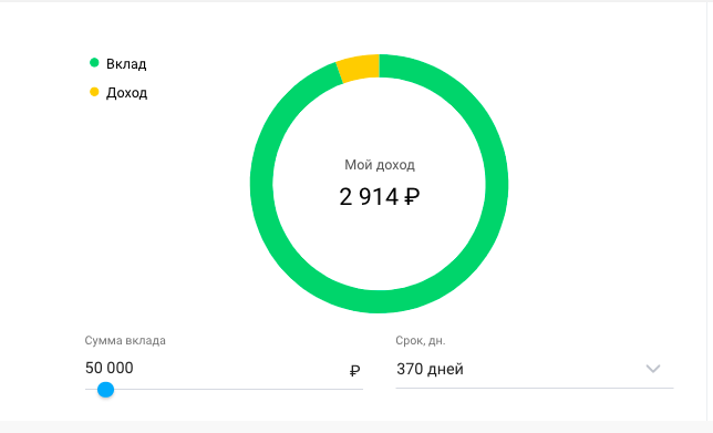 Расчет доходности по этому вкладу при сумме вложений в 50 000 рублей