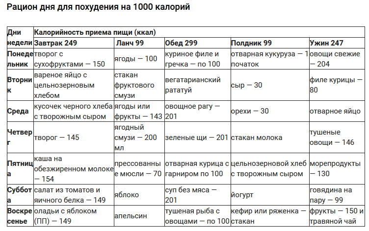 ПП рецепты