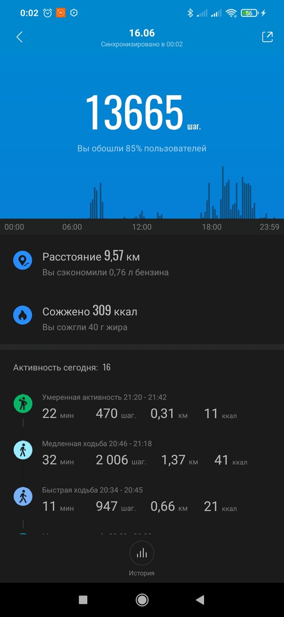 Отчёт за вчера. Я молодец! 