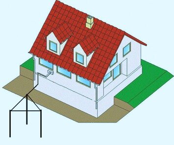 Расположение контура заземления