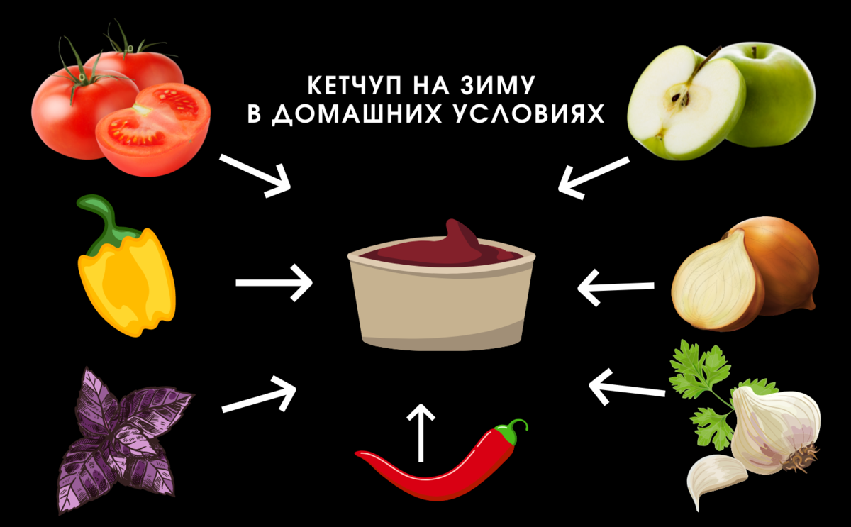 Как приготовить домашний кетчуп. Рецепты кетчупа