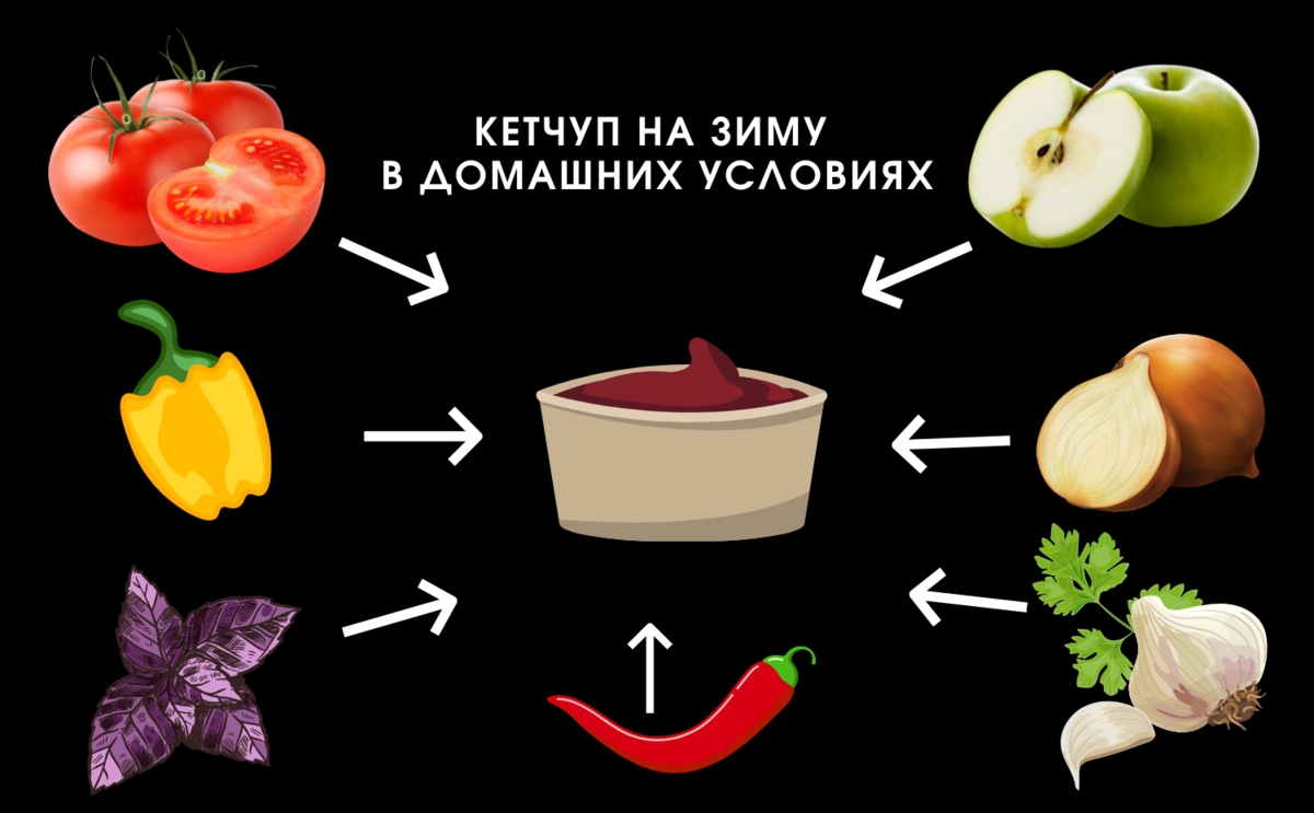 20 отличных рецептов кетчупа из помидоров на зиму