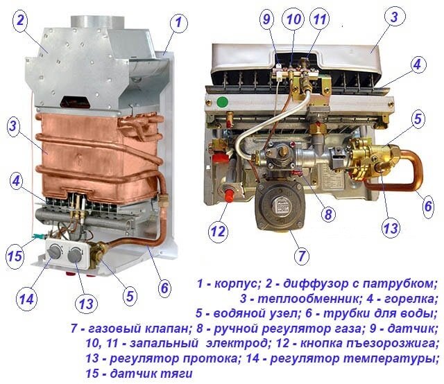 Медные теплообменники для газовых колонок