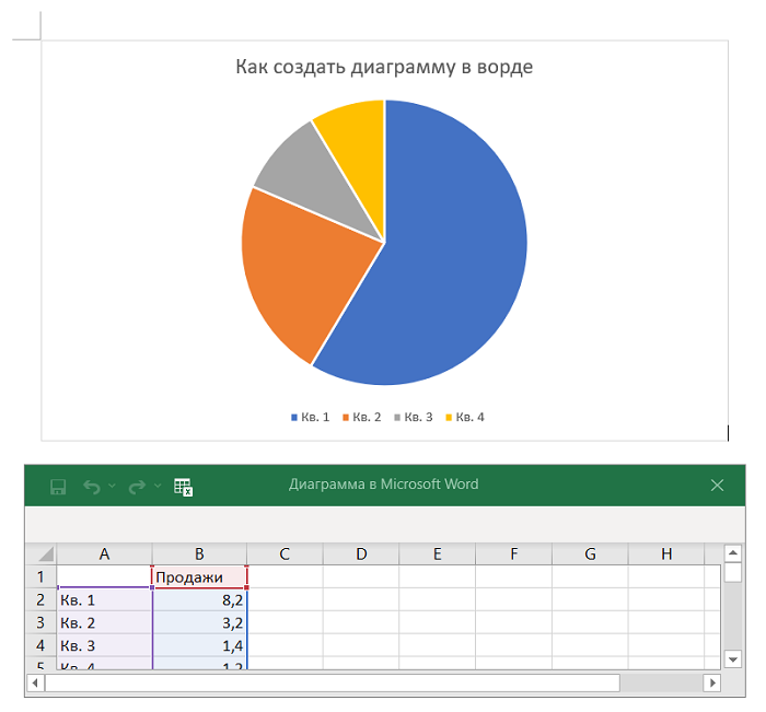 Где сделать диаграмму в ворде