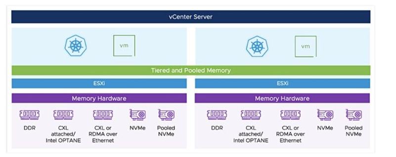 VMware Capitola объединит под одной крышей самые разные типы памяти