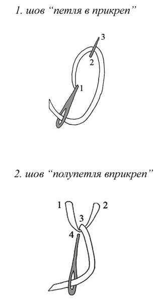 Шов петля в петлю схема