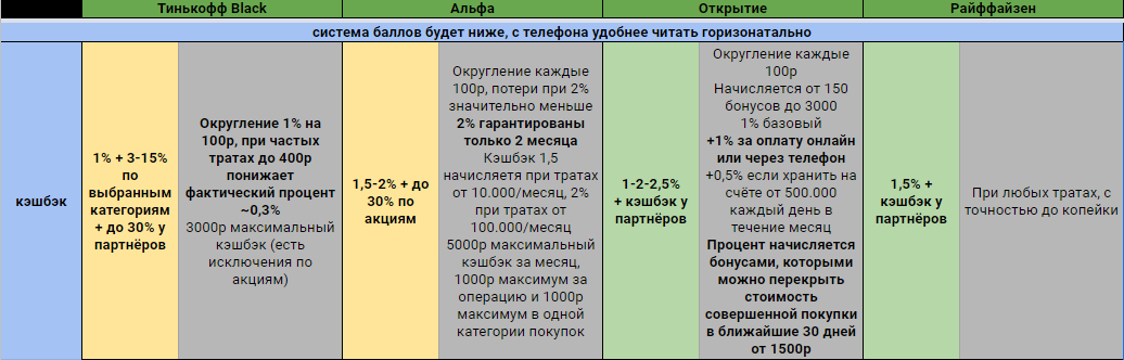 ссылка на цельную таблицу будет дальше