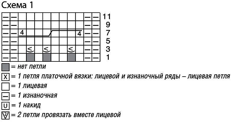 Вязать легко и просто. Кромка, кромочная петля и как ее вязать.