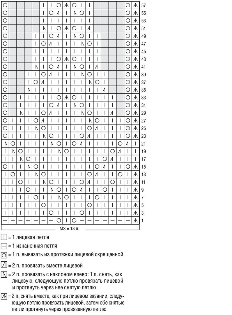 Схема кокетки спицами