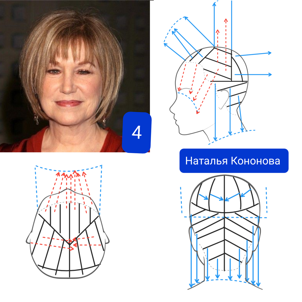 Градуированная стрижка