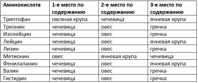 Самые популярные каши: кому полезны, а кому вредны? | Эксперты объясняют от Роскачества