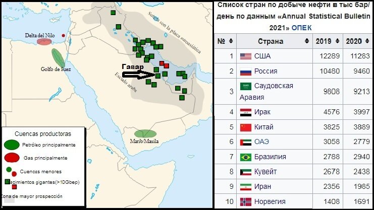 Саудовская Аравия повысила цены на июньские поставки нефти