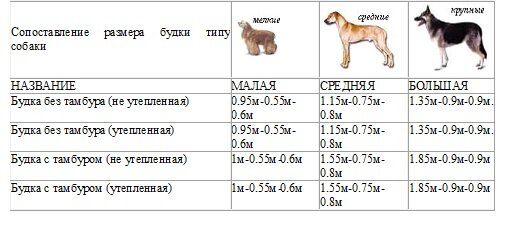 Вес собак по породам таблица