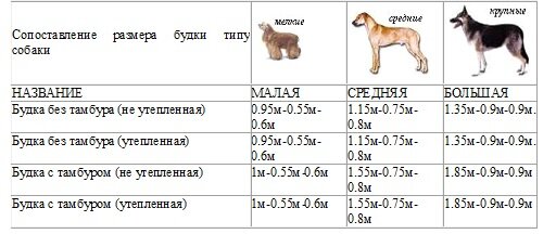 Как построить утепленную будку для собаки?