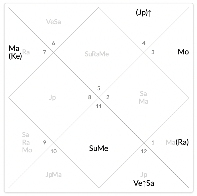 Натальная карта - Курт Кобейн