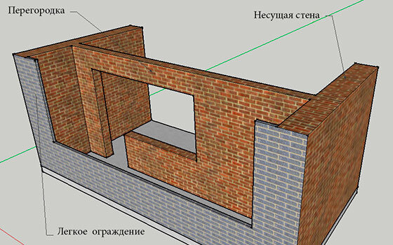 Наглядно: чем несущая стена отличается от ограждающей 