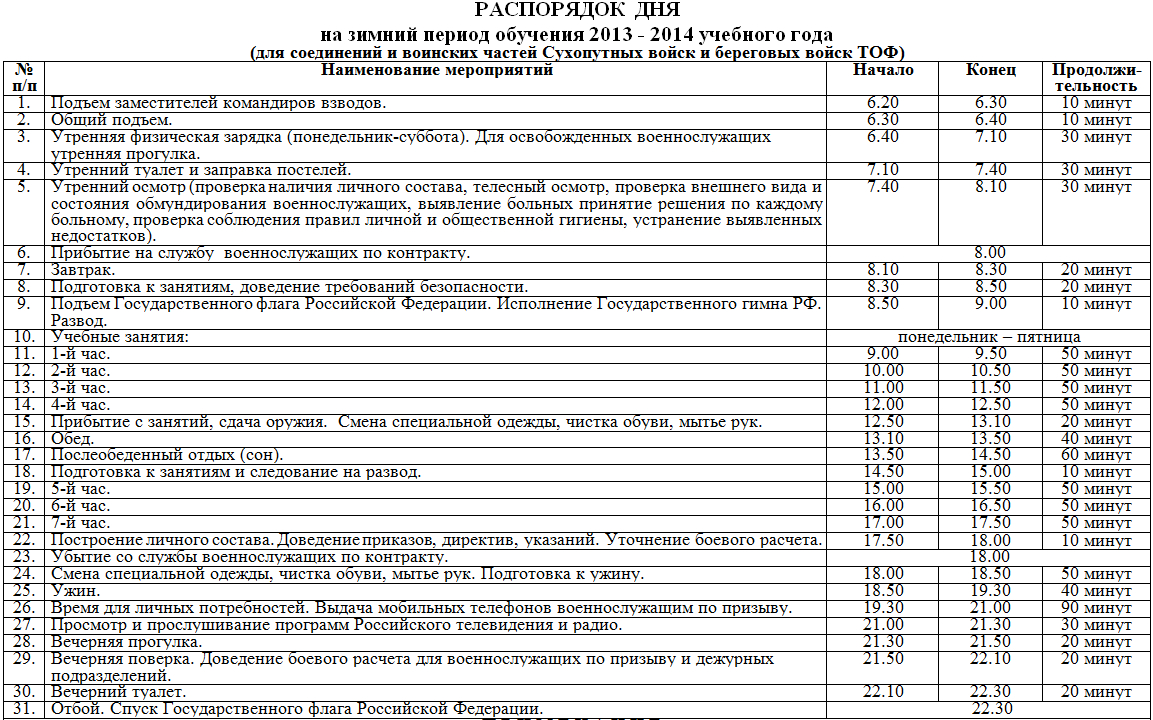 Какой распорядок дня для военнослужащих. Распорядок для военнослужащих по призыву. Типовой регламент служебного времени военнослужащих по контракту.