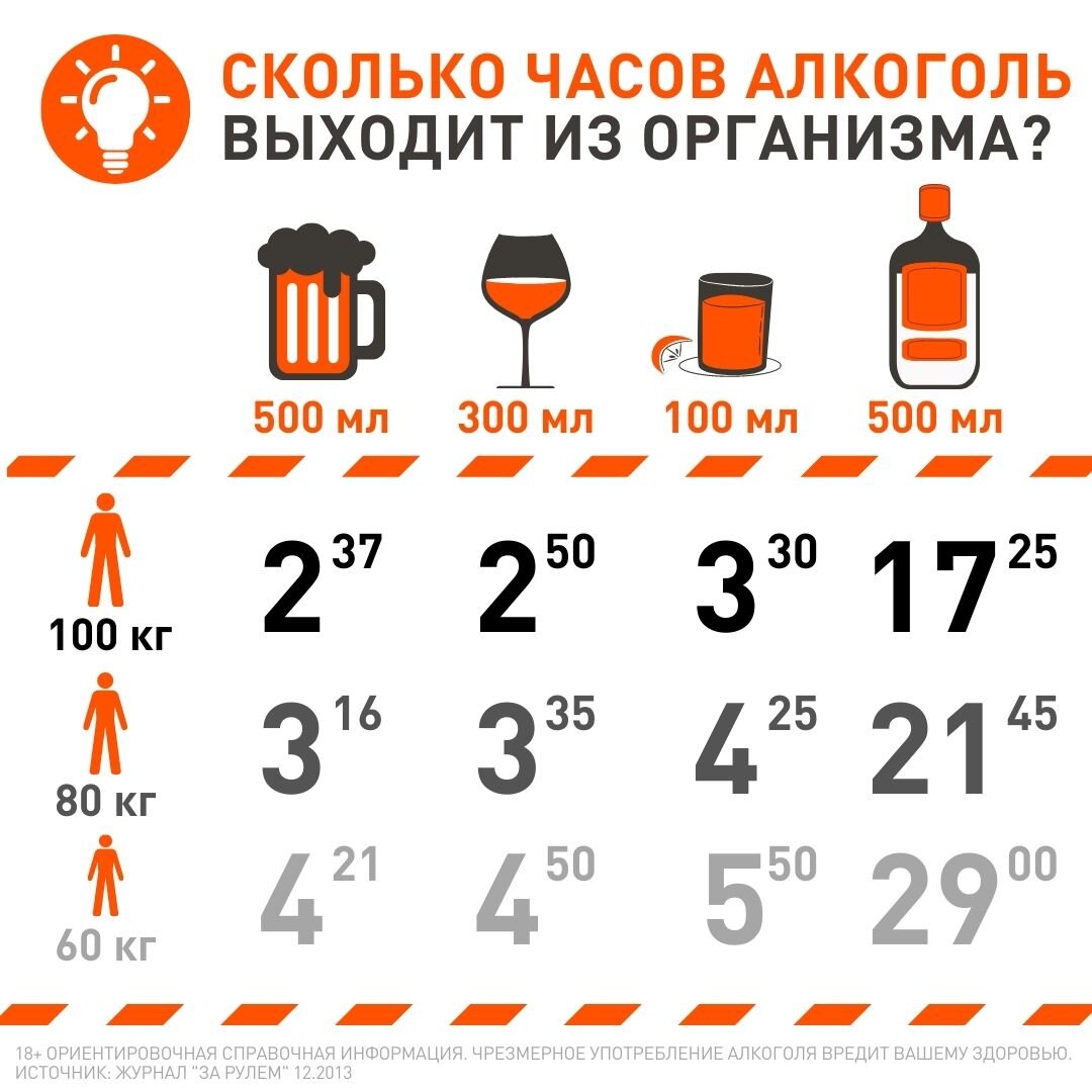 СКОЛЬКО МОЖНО ВЫПИТЬ, ЕСЛИ УТРОМ НУЖНО СЕСТЬ ЗА РУЛЬ? Автодор и T-pass Дзен