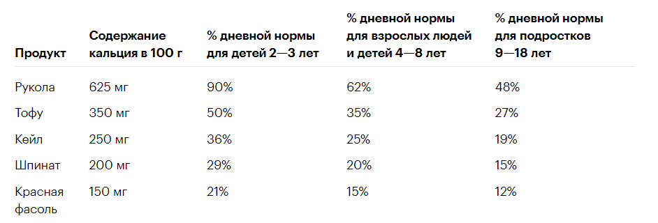 Можно ли потолстеть от молока? Мифы и правда о молочных продуктах