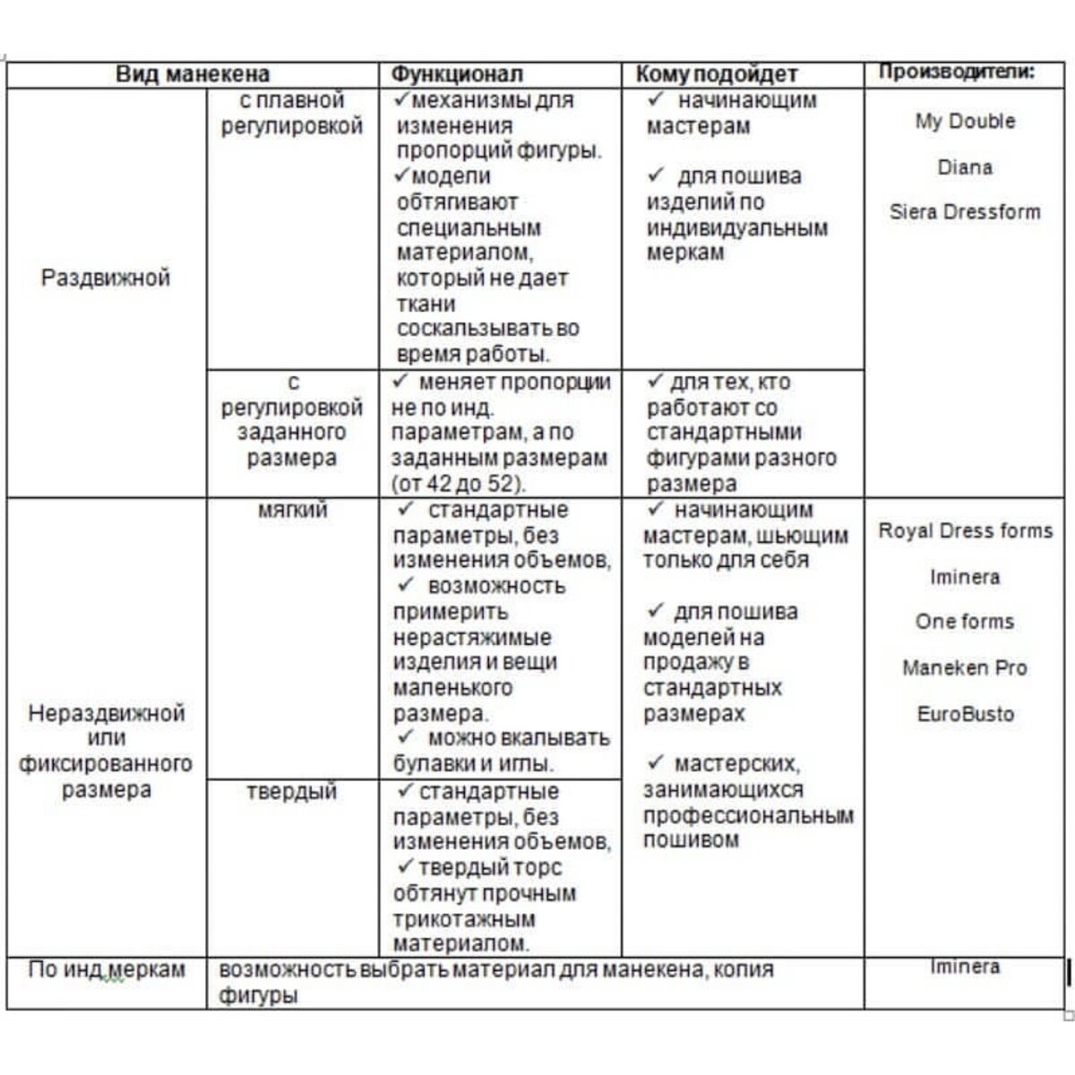 Неля Мазгарова: как выбрать манекен