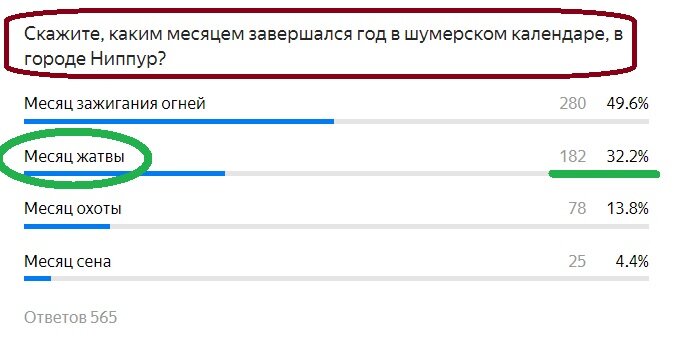 Вопрос с прошлого теста. Правильный ответ- ЗЕЛЕНЫМ
