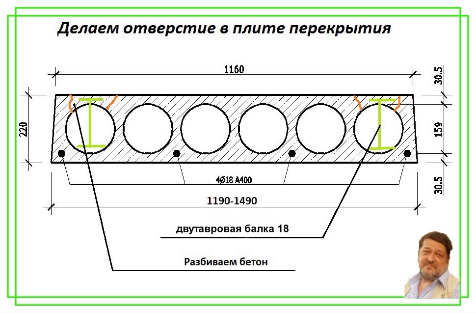 Как работает плита