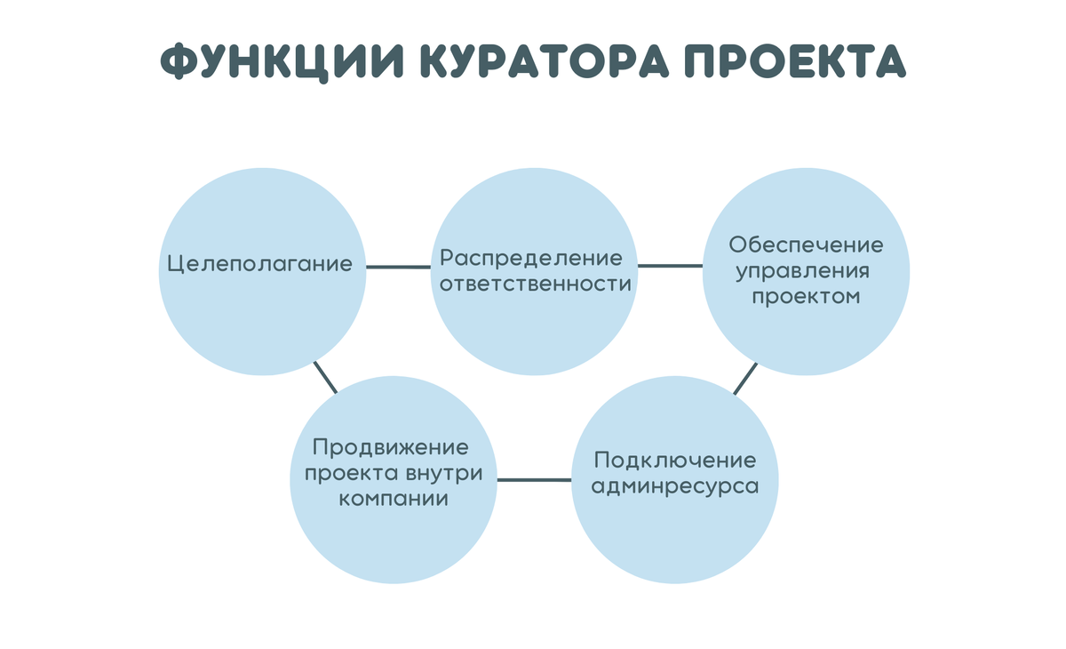 Умыть руки или закатать рукава? О роли руководства в проекте внедрения ERP  | «Внедренцы и Программисты» | Дзен