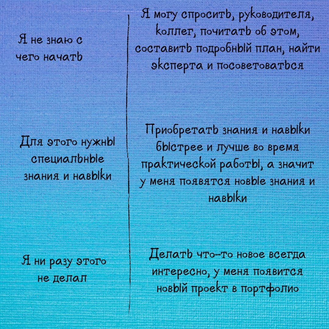 Нет мотивации?! Удалите оправдания! | Персональный менеджмент | Дзен