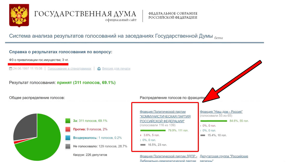 Как Ходорковский продавал Россию. История богатейшего олигарха начала  2000-х | Изнанка политики | Дзен