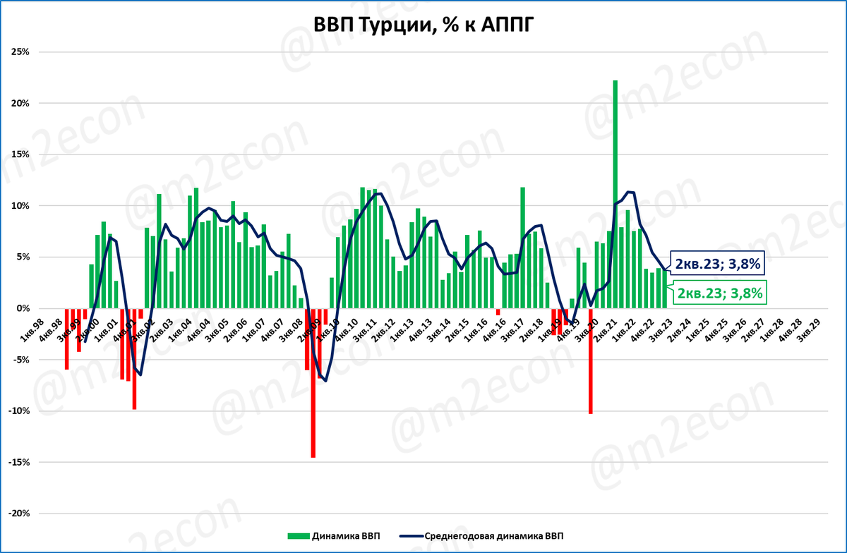 Инфляция в турции сегодня. Инфляция в Турции график. Инфляция в Турции в 2023. Инфляция в Турции. Уровень инфляции в Турции.