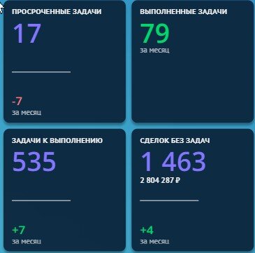Меня зовут Топалов Игорь, я руководитель компании intoCRM. В этой статье мы расскажем, как правильно настроить рабочий стол амоСРМ.-8