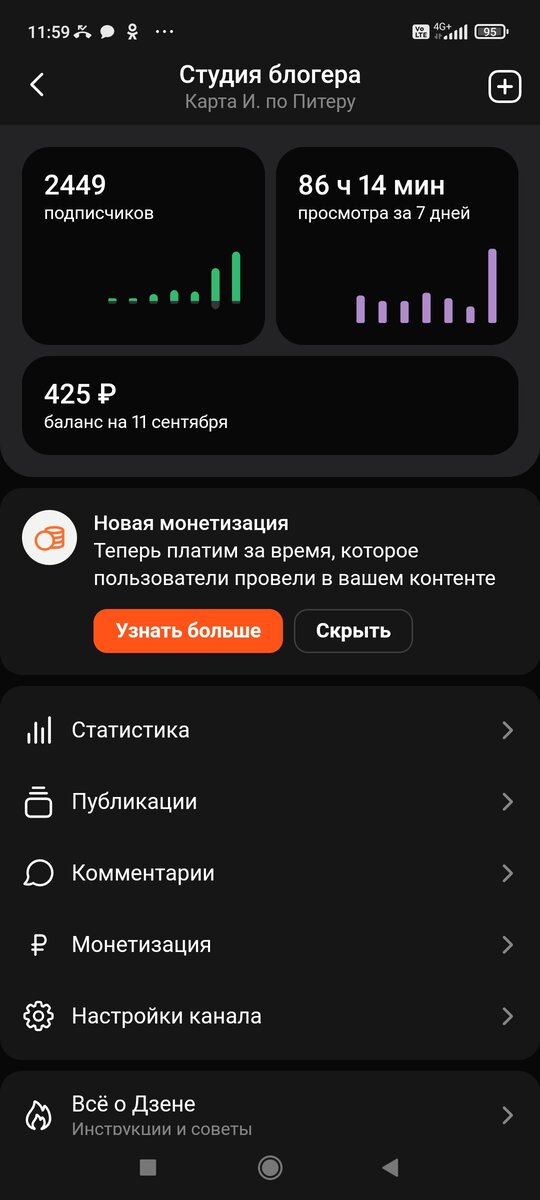 Скрины статистики канала использованы в статье. 