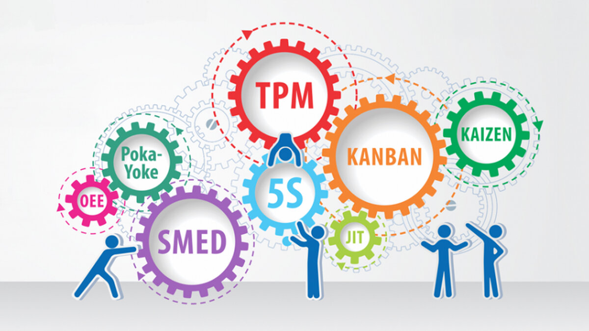 Терминология в бережливом производстве. Lean глоссарий | О бережливом  производстве | Дзен
